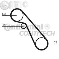 Curea de distributie 