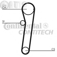 Curea de distributie 