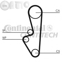 Curea de distributie 