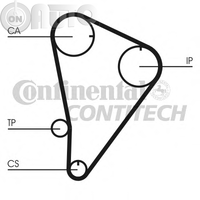 Curea de distributie 