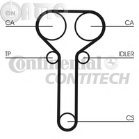 Curea de distributie 