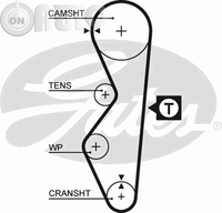 Curea de distributie 