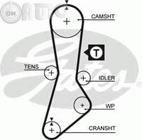 Curea de distributie 