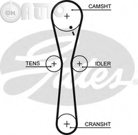 Curea de distributie 